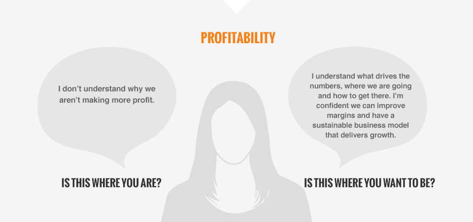 profitability