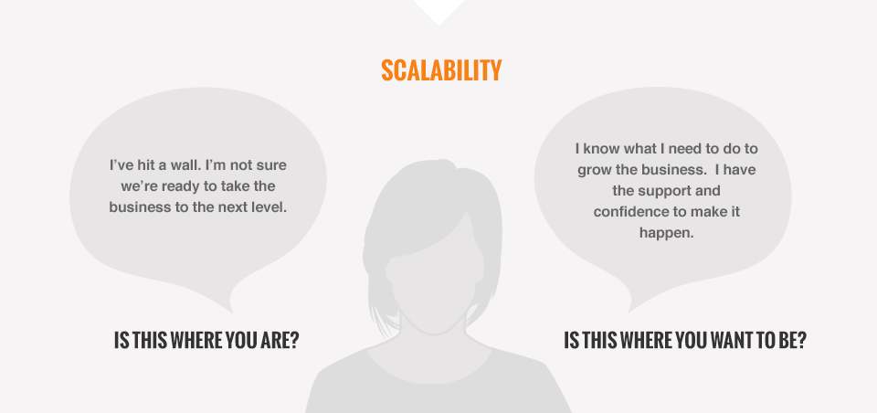 Scalability